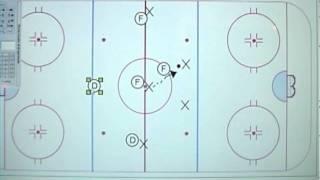 Center Ice Forecheck Locking