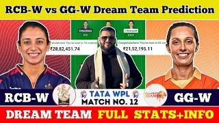 RCB-W vs GG-W Dream Team Prediction|RCB-W vs GG-W Fantasy11 Prediction|RCB-W vs GG-W Dream Team|