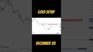 Gold daily forecast sell or buy update gold short setup #dailygold #goldprice #newgold #goldtrader