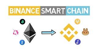 Binance Smart Chain And CeDeFi Explained