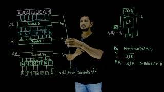 Compression Function in SHA 512 || Lesson 78 || Cryptography || Learning Monkey ||