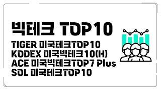 TIGER 미국테크TOP10 / KODEX 미국빅테크10(H) / ACE 미국빅테크TOP7 Plus / SOL 미국테크TOP10