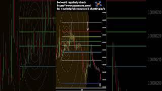 #cryptocurrency Price Prediction Example With #Fibonacci #ChartAnalys