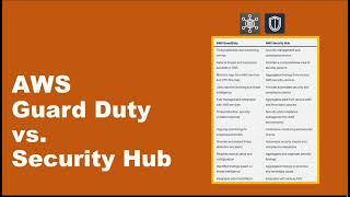 AWS Guard Duty vs Security Hub | Amazon SIEM CSPM CWPP XDR