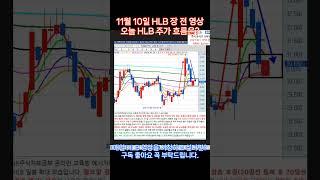 [HLB차트분석] #주식공부 #hlb #주가전망 #주식초보 #차트공부 #hlb주가