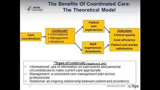 Creative Strategies To Improve Patient Care Experience