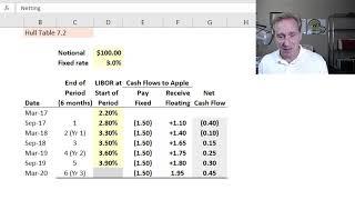 Plain vanilla interest rate swap (T3-30)