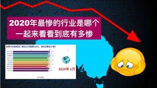 2020年最惨的行业是哪个？| 如果半年前投资了航空公司100元，现在还剩下多少呢