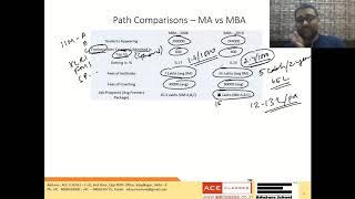 Career Options - MBA vs MA Economics - their key features!