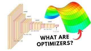 What are Optimizers in Deep Learning?