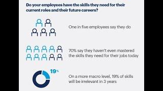 Gartner Study: How Employees feel about their Skills & Competencies