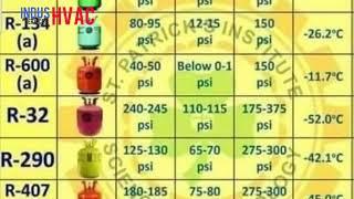 How much Gas charging pressure of 407c || R 404 || R 410a || R 134a || R 32 || R 22 || R 600a || 290