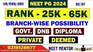 NEET PG 2024 ll Branch wise Possibility of MD/MS, DNB, DIPLOMA, Private, Deemed with Fee Budget