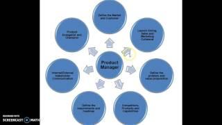 What is a Product Manager? ~Mark Michuda