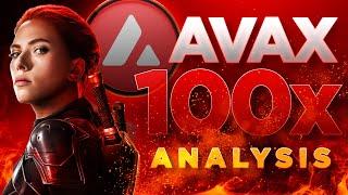 Avalanche 100X?$800 Billion Market Analysis$AVAX