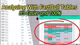 How to Find Forex Sniper Entries With FastBull Table