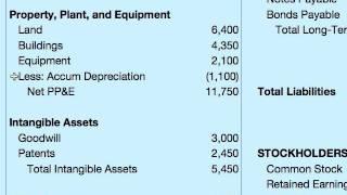 How To Do A Balance Sheet