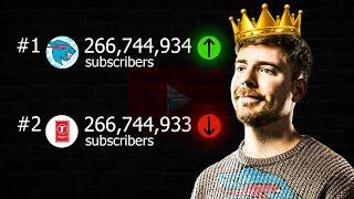 MrBeast finally passed T-Series