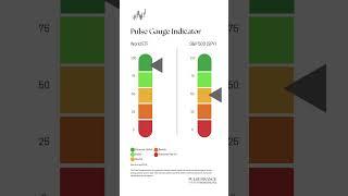 Pulse Gauge: World ETF