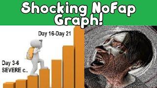 Shocking NoFap Graph (DAY 3 IS SICK!!!) Day 17 = Turning Point?