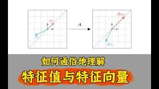 如何通俗地解释特征值与特征向量