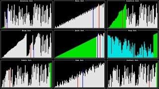 Visualization and Comparison of Sorting Algorithms