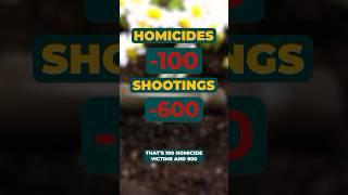 From 300 to 200 homicides, 1,200 to 600 shootings—700 fewer lives impacted by gun violence.