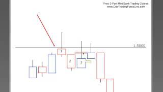 Identifying Bank Manipulation - Forex Day Trading Strategy