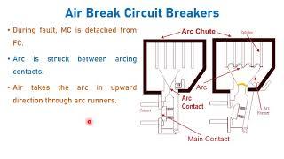 Air Circuit Breakers