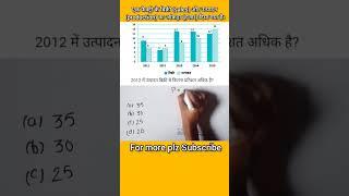 Data interpretation (DI) | Maths Questions | Ssc CGL,CHSL |#shorts