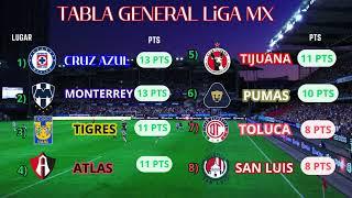 Tabla Liga MX 2024 al Momento