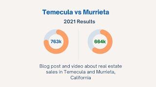 Temecula Housing Prices vs Murrieta for December 2021