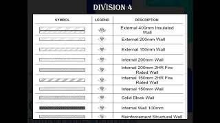 Free Quantity Survey Training Online  Lesson 1 -  You should know about Bill Of Quantity (BOQ)