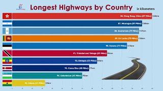 Top 100 Countries with Longest Highways (Freeways/Expressways)