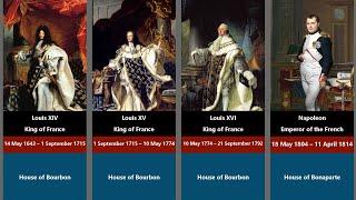 Timeline of French monarchs (From 410 to 1870)