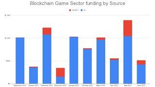 Blockchain Game Investment Overview | H1 2022 (1/2)