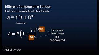 Financial Maths - Different Compounding Periods