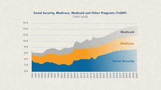 The Future of the Federal Budget