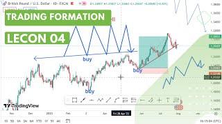 Commencer à trader || stratégie 1