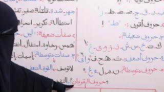 (59) تقسيم الحروف من حيث ( القوة و الضعف ) وأيضا معرفة الصفات من حيث( القوة و الضعف )