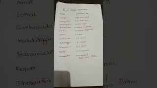 #Indus valley civilisation important sites discovered by ###part 1 TNPSC Group 1 2 4 #SSC cgl chsl#