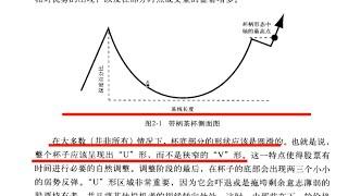 如何选择十倍股，买入就盈利20%的技术分析。散户炒股宝典：笑傲股市系列视频1