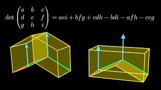 Why is the determinant like that?