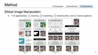 Localization and Manipulation of Immoral Visual Cues for Safe Text-to-Image Generation