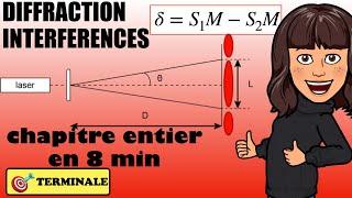 DIFFRACTION et INTERFÉRENCES - révisions Bac terminale
