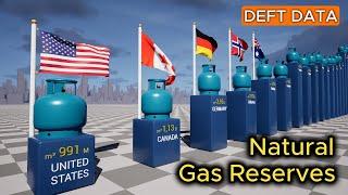 Natural Gas Reserves by Nations | 3D COMPARISON