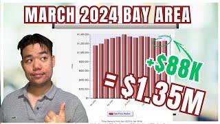 Bay Area Real Estate Market Update: March 2024  | The Market is On Fire!