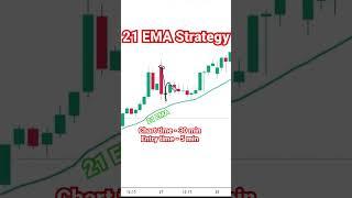 21 EMA Strategy | Options Trading Strategy | Stock Market | #shorts