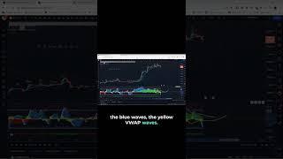 Money flow analysis  #bitcoin #cryptocurrency #trading #cryptonews #money #crypto #trader