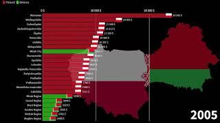 Belarusian Regions vs Polish Regions, GDP per capita, 1990-2026